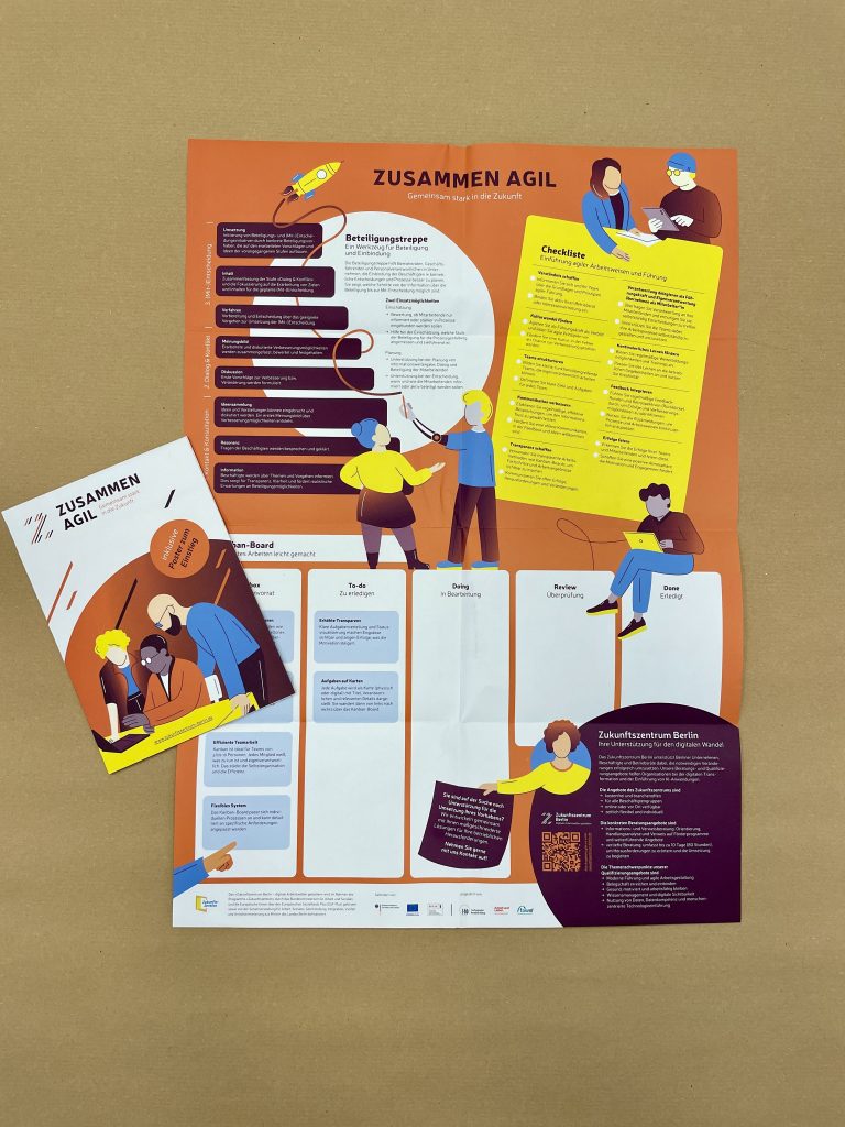 Posteransicht aufgefaltet